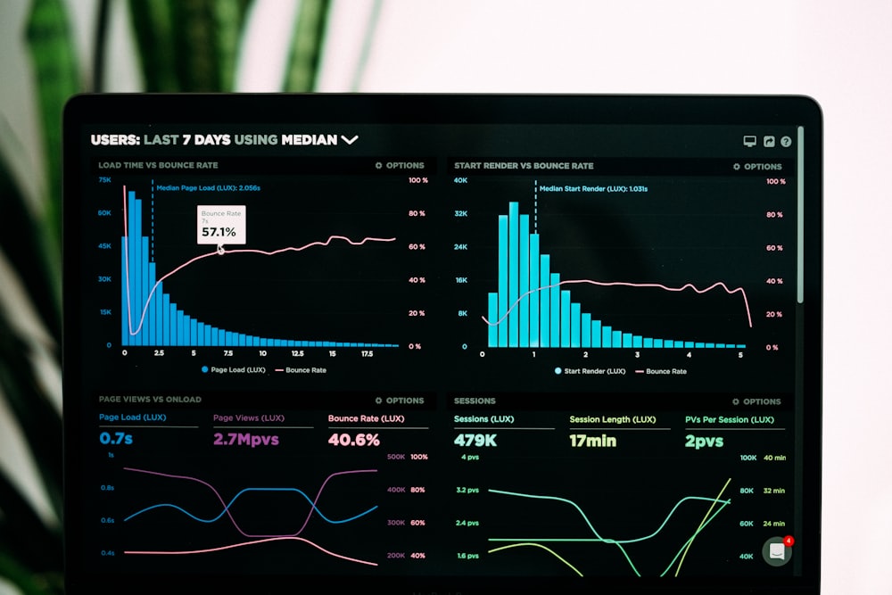 Laptop screen showing a campaign performance analytics dashboard